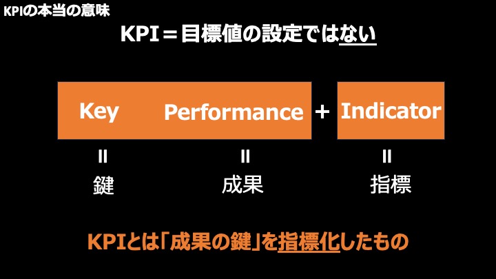 【ビジネススキル】KPIをマスターしたければ、目標値の設定はするな(30枚の図解で解説) - ユウの仕事部屋