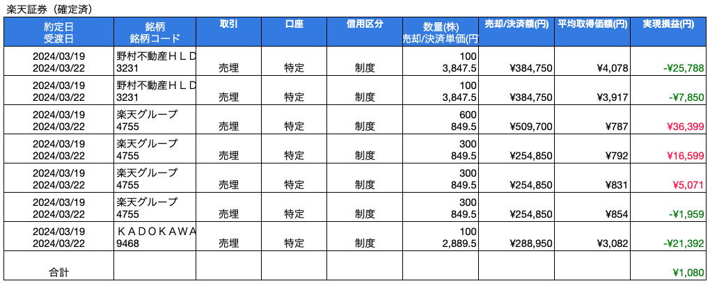 ミツシマ　株式投資　結果