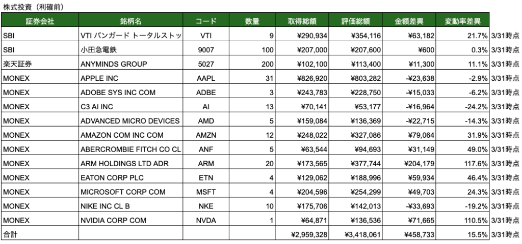 ミツシマ個別株ポートフォリオ24年3月実績
