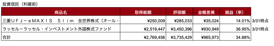 ミツシマ投資信託